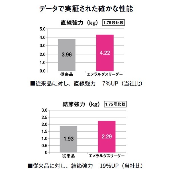 エメラルダスリーダー